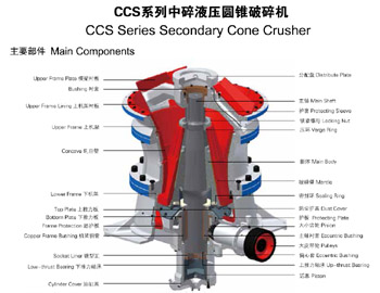 SMG系列液壓圓錐破碎機(jī)中碎主要部件